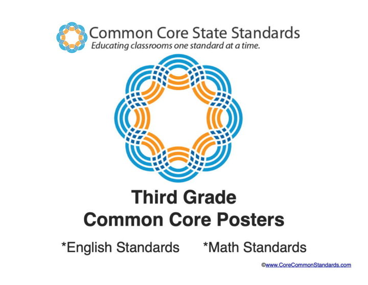 Third Grade Common Core Posters