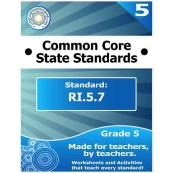 RI.5.7 Fifth Grade Common Core Bundle